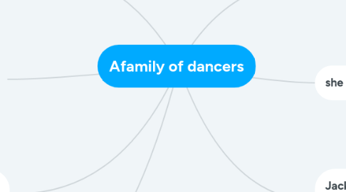 Mind Map: Afamily of dancers