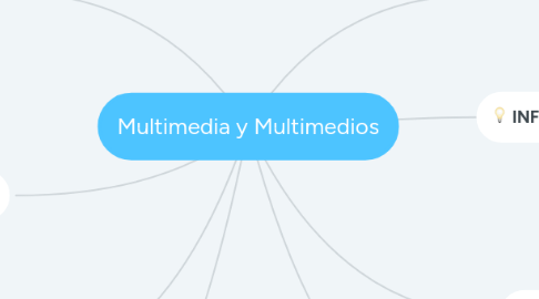 Mind Map: Multimedia y Multimedios