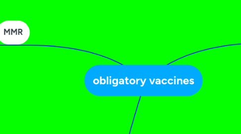 Mind Map: obligatory vaccines