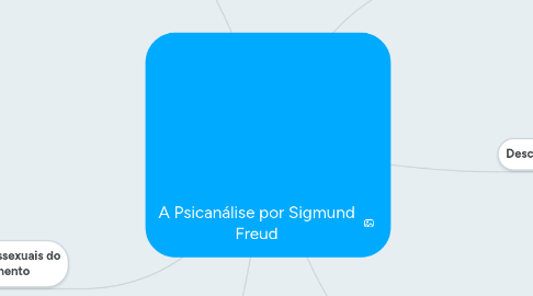 Mind Map: A Psicanálise por Sigmund Freud