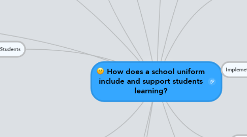 Mind Map: How does a school uniform include and support students learning?