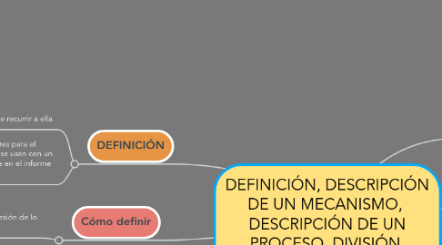 Mind Map: DEFINICIÓN, DESCRIPCIÓN DE UN MECANISMO,  DESCRIPCIÓN DE UN PROCESO, DIVISIÓN  Y CLASIFICACIÓN