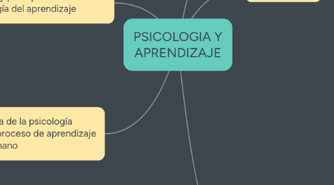 Mind Map: Las grandes religiones del mundo