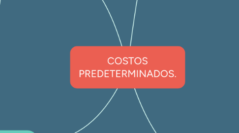 Mind Map: COSTOS PREDETERMINADOS.