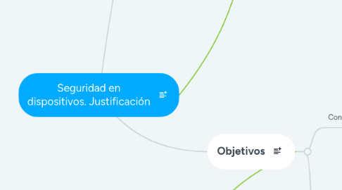 Mind Map: Seguridad en dispositivos. Justificación