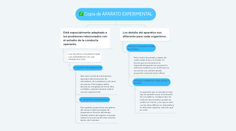 Mind Map: Copia de APARATO EXPERIMENTAL