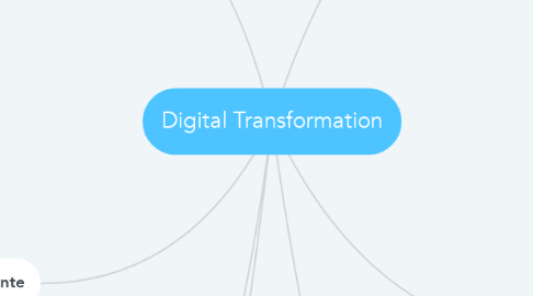 Mind Map: Digital Transformation