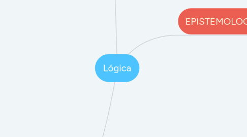 Mind Map: Lógica