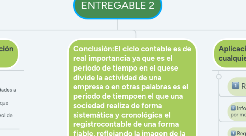 Mind Map: ENTREGABLE 2