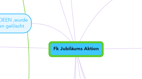 Mind Map: Fk Jubiläums Aktion