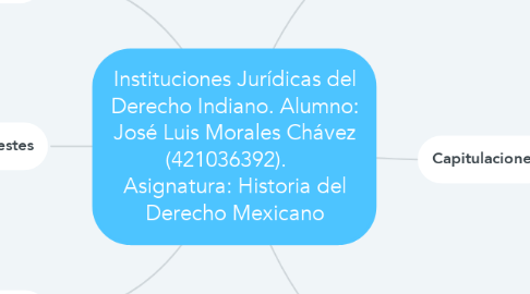 Mind Map: Instituciones Jurídicas del Derecho Indiano. Alumno: José Luis Morales Chávez (421036392).    Asignatura: Historia del Derecho Mexicano