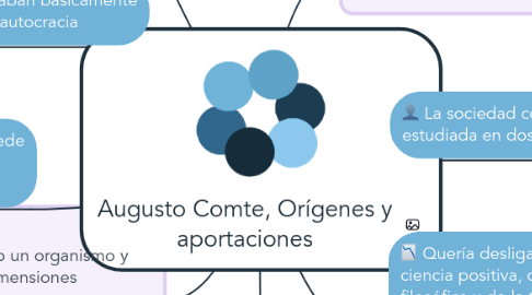 Mind Map: Augusto Comte, Orígenes y aportaciones