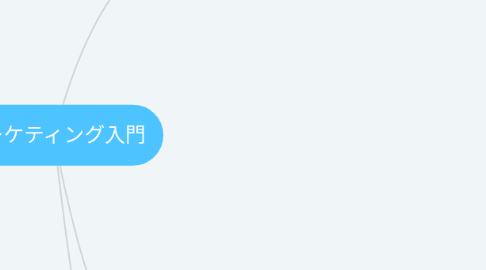 Mind Map: マーケティング入門