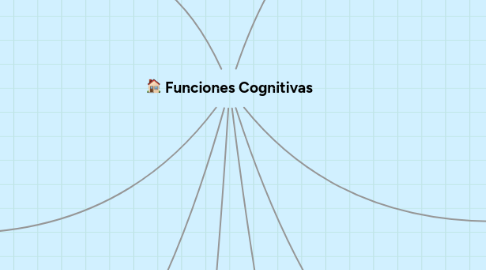 Mind Map: Funciones Cognitivas