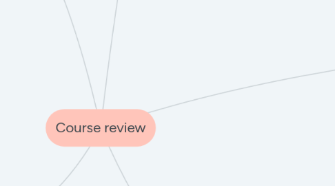 Mind Map: Course review