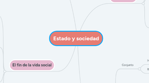 Mind Map: Estado y sociedad