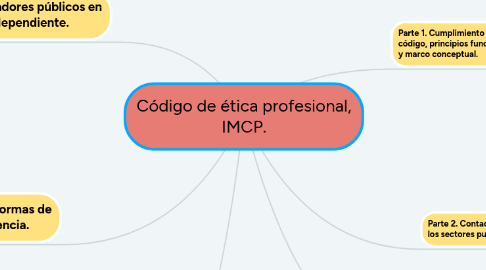 Mind Map: Código de ética profesional, IMCP.