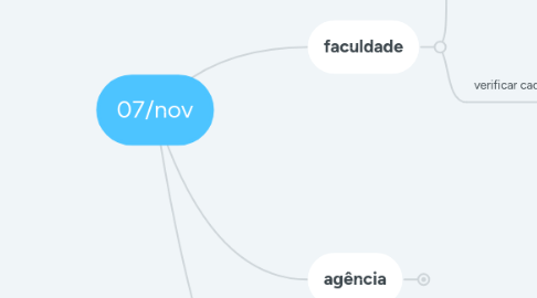 Mind Map: 07/nov