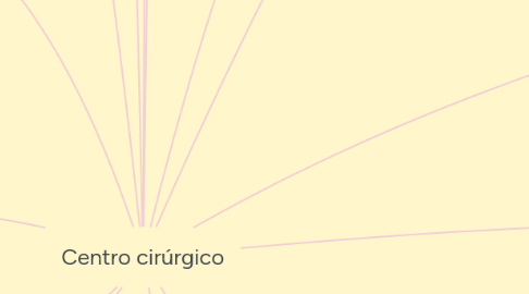 Mind Map: Centro cirúrgico