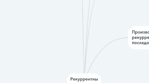 Mind Map: Рекуррентны соотношения