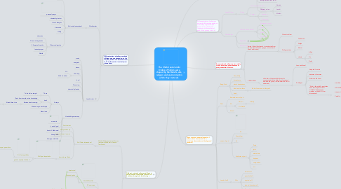Mind Map: The Chishti and Jerrahi Orders of Sufism were shaped by the Beliefs, arts, religion and environment in which they matured.