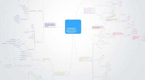 Mind Map: The Chishti and Jerrahi Orders of Sufism were shaped by the Beliefs, arts, religion and environment in which they matured.