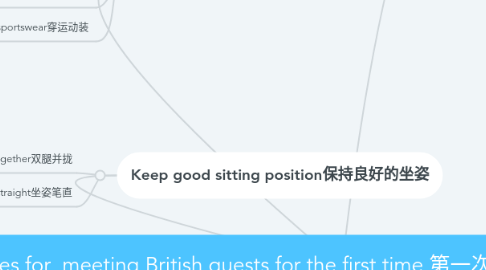 Mind Map: nates for meeting British guests for the first time 第一次与英国客人见面注意事项