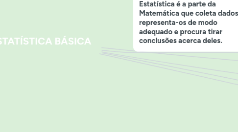 Mind Map: ESTATÍSTICA BÁSICA