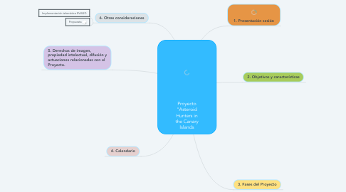 Mind Map: Proyecto "Asteroid Hunters in the Canary Islands
