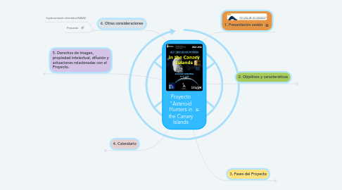 Mind Map: Proyecto "Asteroid Hunters in the Canary Islands