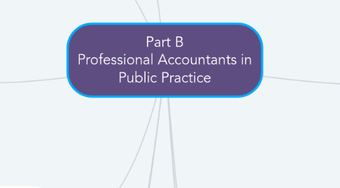 Mind Map: Part B Professional Accountants in Public Practice