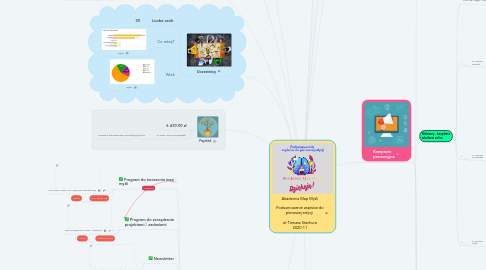 Mind Map: Akademia Map Myśli Podsumowanie zapisów do pierwszej edycji dr Tomasz Stachura 2020-11
