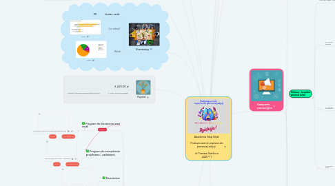 Mind Map: Akademia Map Myśli  Podsumowanie zapisów do pierwszej edycji   dr Tomasz Stachura 2020-11