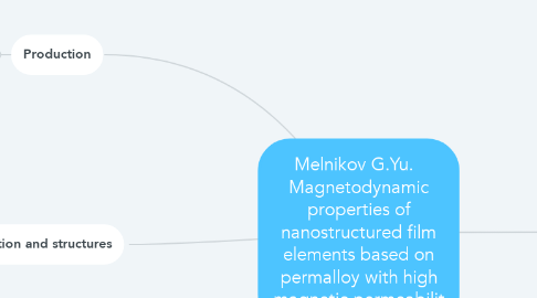 Mind Map: Melnikov G.Yu.   Magnetodynamic properties of nanostructured film elements based on permalloy with high magnetic permeabilit