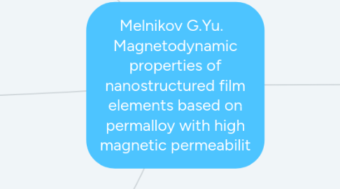 Mind Map: Melnikov G.Yu. Magnetodynamic properties of nanostructured film elements based on permalloy with high magnetic permeabilit