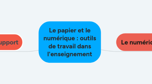 Mind Map: Le papier et le numérique : outils de travail dans l'enseignement