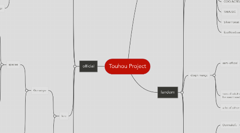 Mind Map: Touhou Project