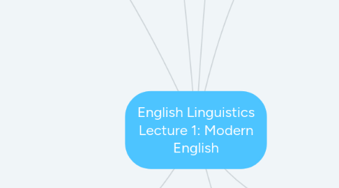 Mind Map: English Linguistics Lecture 1: Modern English