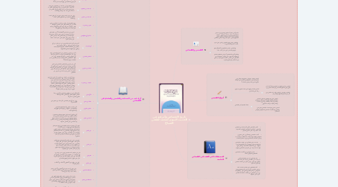 Mind Map: تاريخ القصاص وأثرهم في الحديث النبوي لمحمد لطفي الصباغ