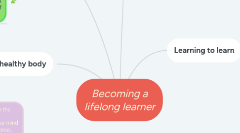 Mind Map: _Becoming a lifelong learner_