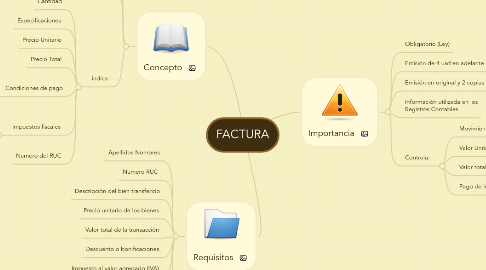 Mind Map: FACTURA