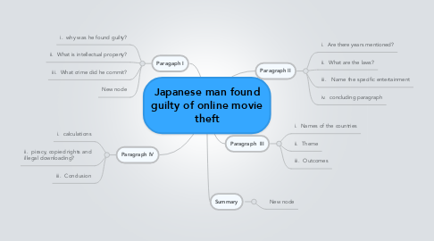 Mind Map: Japanese man found guilty of online movie theft