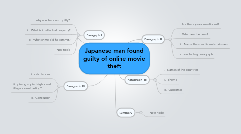 Mind Map: Japanese man found guilty of online movie theft