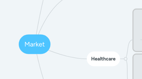 Mind Map: Market