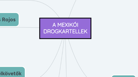 Mind Map: A MEXIKÓI DROGKARTELLEK