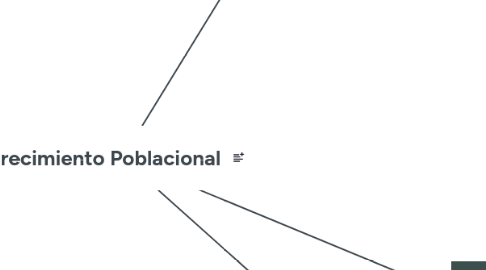 Mind Map: Crecimiento Poblacional