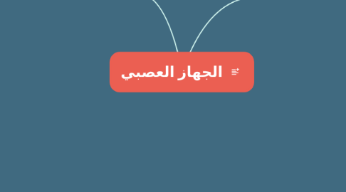 Mind Map: الجهاز العصبي