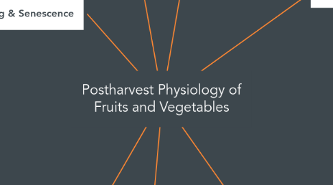 Mind Map: Postharvest Physiology of Fruits and Vegetables