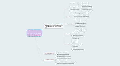 Mind Map: GUERRA DE LOS MIL DIAS