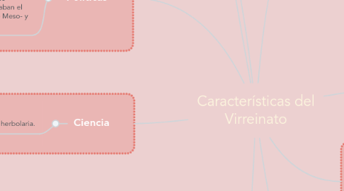 Mind Map: Características del Virreinato